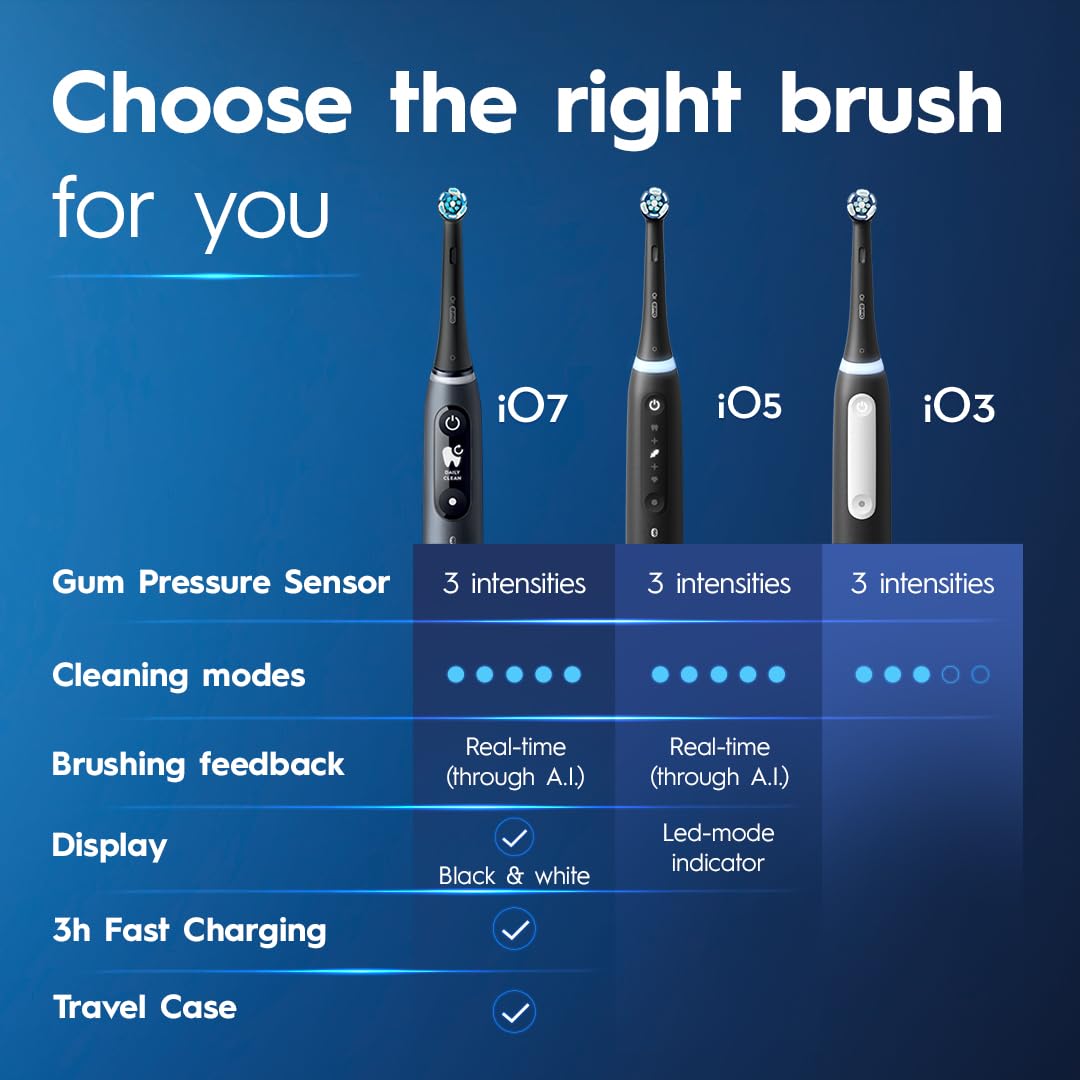 Oral-B iO Deep Clean Rechargeable Electric Powered Toothbrush, Black