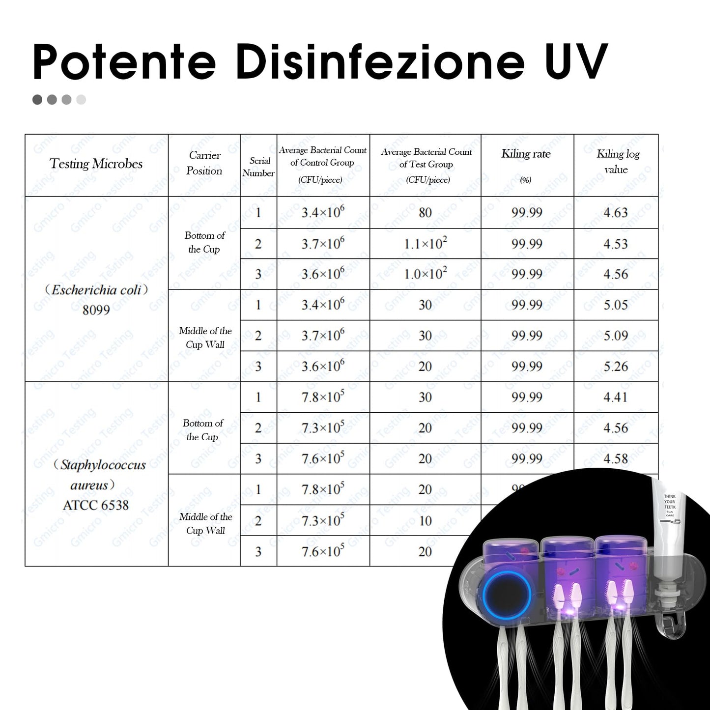 iHave Wall Mounted Electric Toothbrush Holder with UV Sanitizer