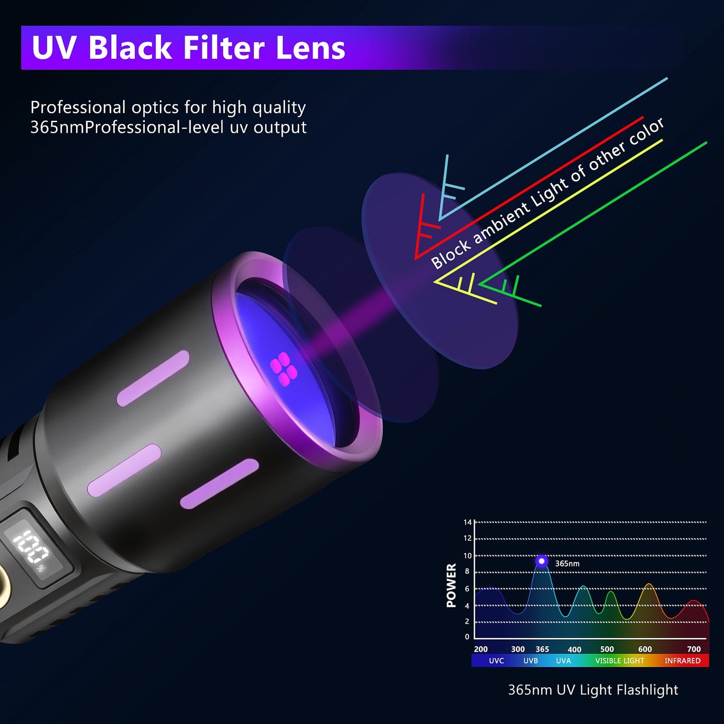 XLENTGEN 365NM UV Flashlight for Antique and Coin Detection