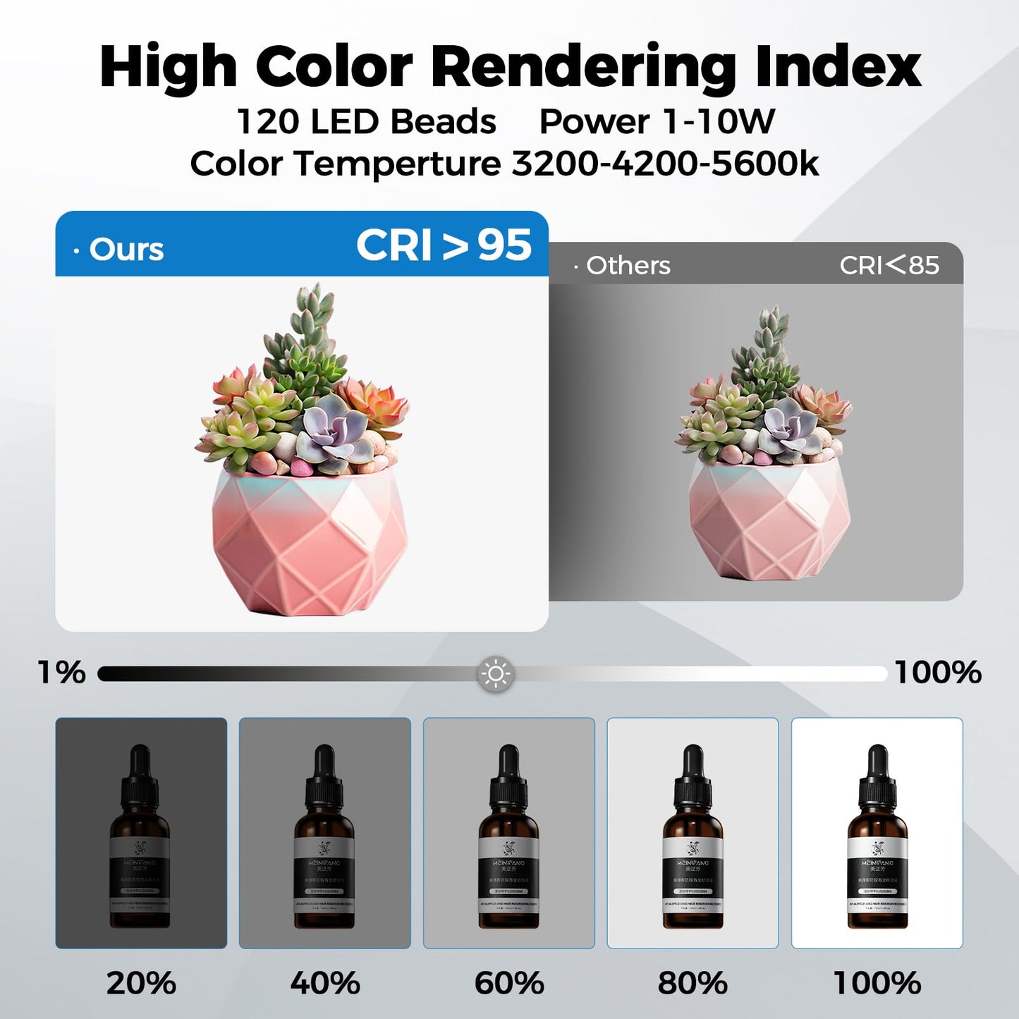 Hellovetee Photo Light Box, with CRI>95 120 Light Beads. Dimmable Shooting Tent Kit 6 colorss Photo Booth for Studio Products Display