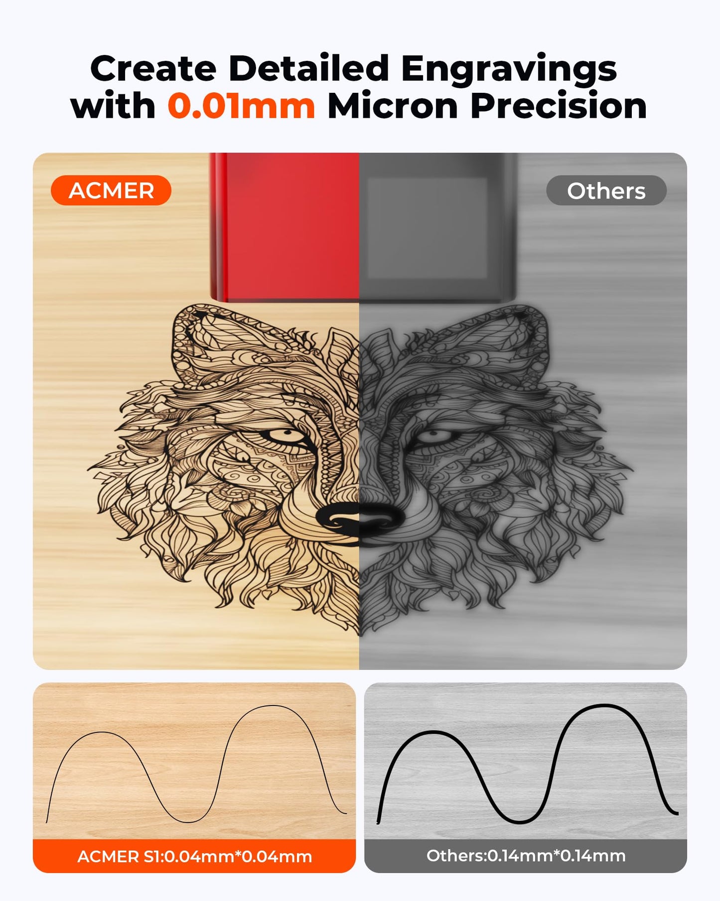 ACMER S1 Laser Engraver 2500mW, Compact Desktop Engraving & Cutting Machine
